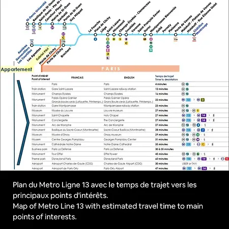 Apartman Proche Paris Meuble Retro Chic Metro 5 Mn *